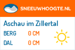 Sneeuwhoogte Aschau im Zillertal